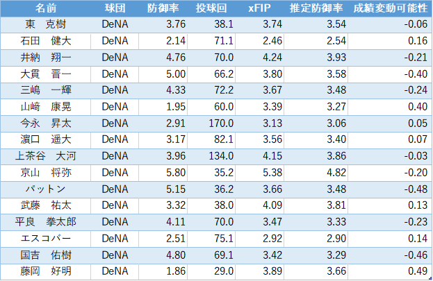 f:id:yayoi_baseball:20200610224419p:plain