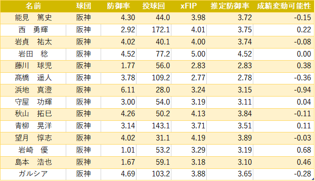 f:id:yayoi_baseball:20200610225102p:plain