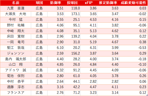 f:id:yayoi_baseball:20200610225917p:plain