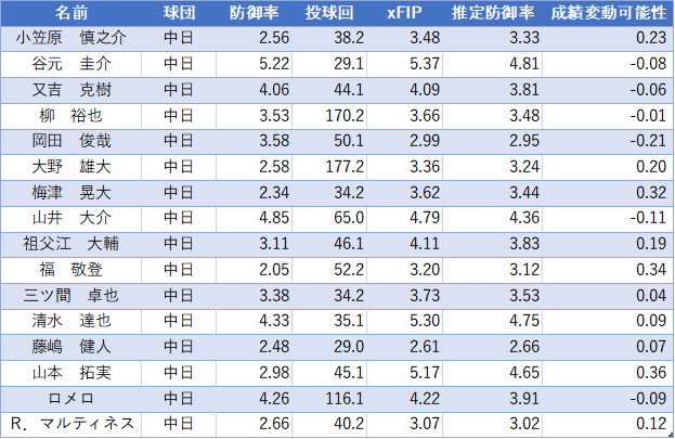 f:id:yayoi_baseball:20200610230246p:plain