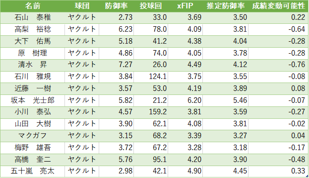 f:id:yayoi_baseball:20200610230524p:plain