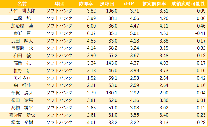 f:id:yayoi_baseball:20200611055952p:plain
