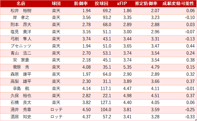 f:id:yayoi_baseball:20200611060006p:plain
