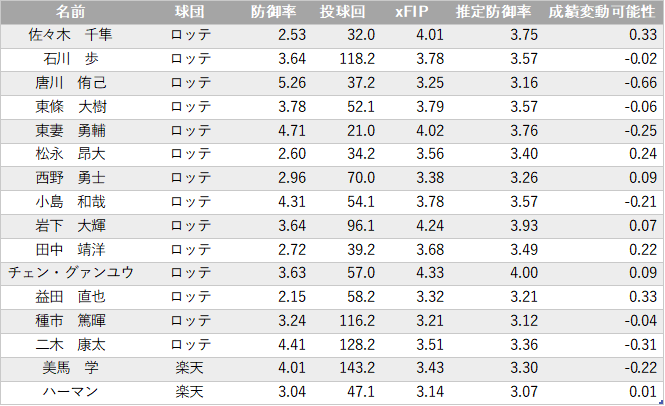f:id:yayoi_baseball:20200611060024p:plain