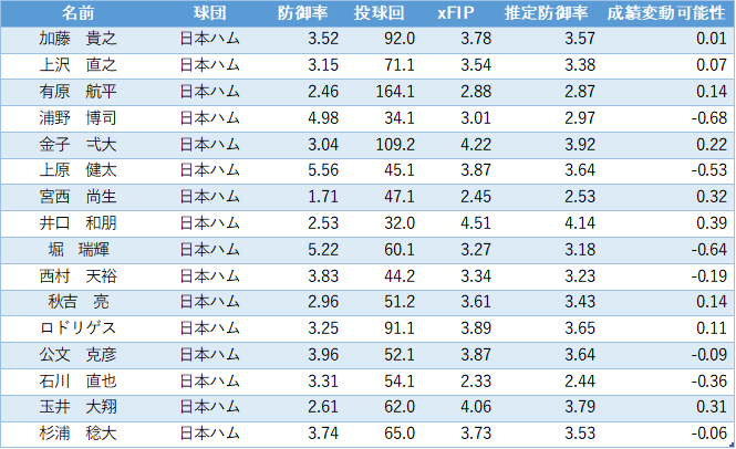 f:id:yayoi_baseball:20200611060039p:plain