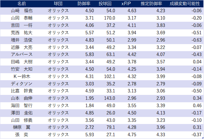 f:id:yayoi_baseball:20200611060057p:plain
