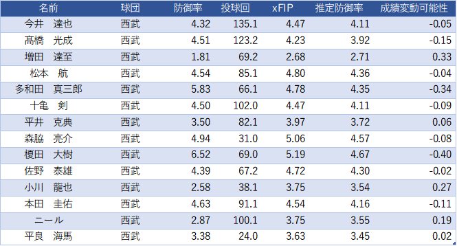 f:id:yayoi_baseball:20200611062337p:plain