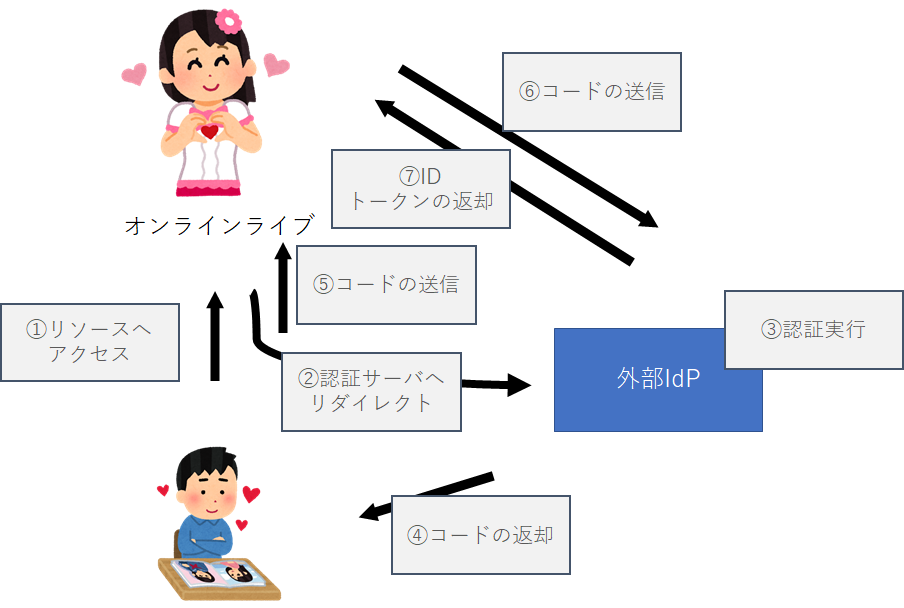 f:id:ybnskk:20201202044533p:plain
