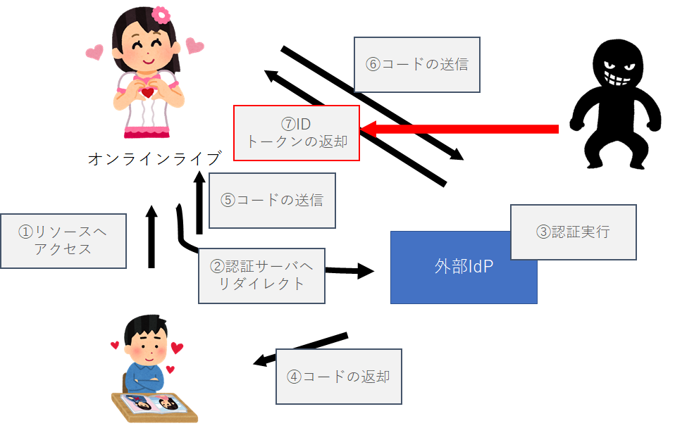 f:id:ybnskk:20201202044600p:plain
