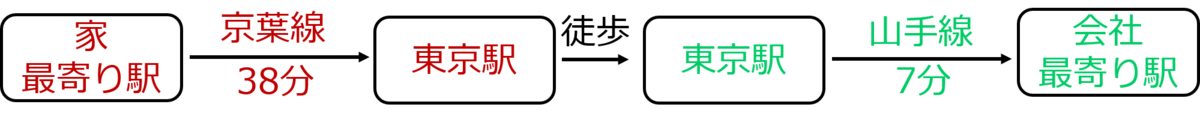 toukyou_keiyu