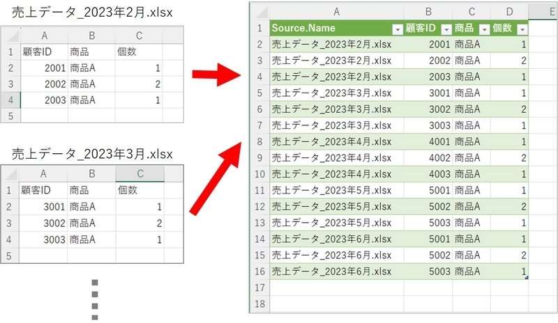 PoweqQueryで各ファイルを一つの表にまとめる