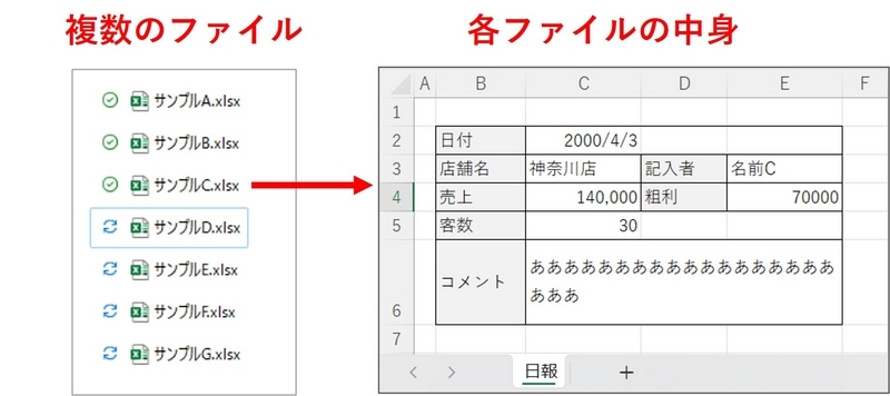 複数のファイルがあり、中身は同じ様式のファイル