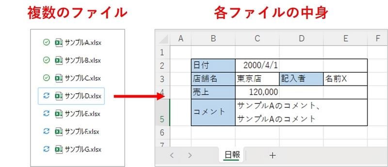 同じフォーマットのファイルが複数ある