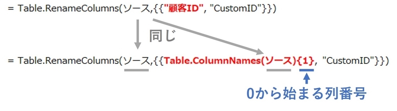 Table.ColumnNames関数の利用