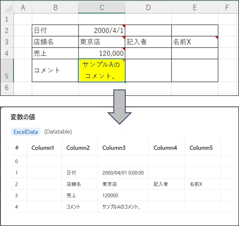 5行5列のDatatableが取得される