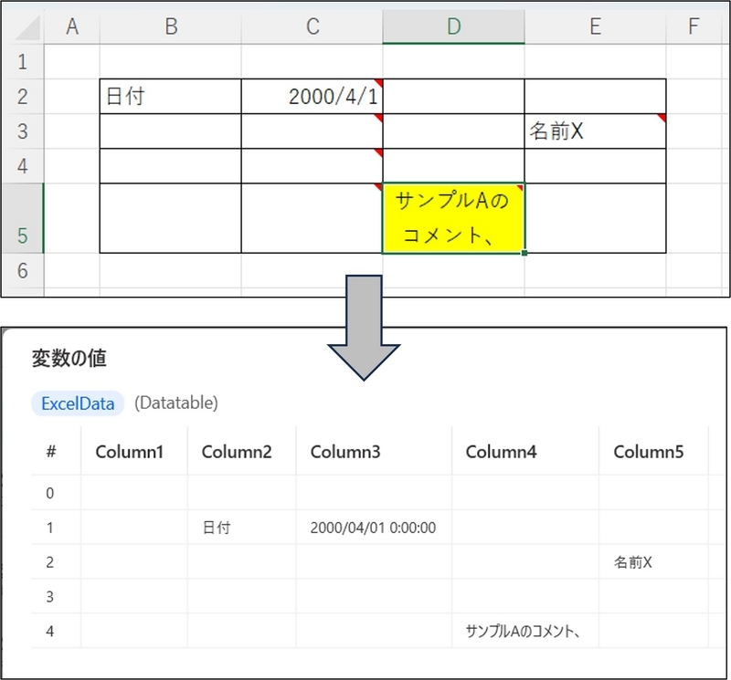 5行5列のDatatableが取得される