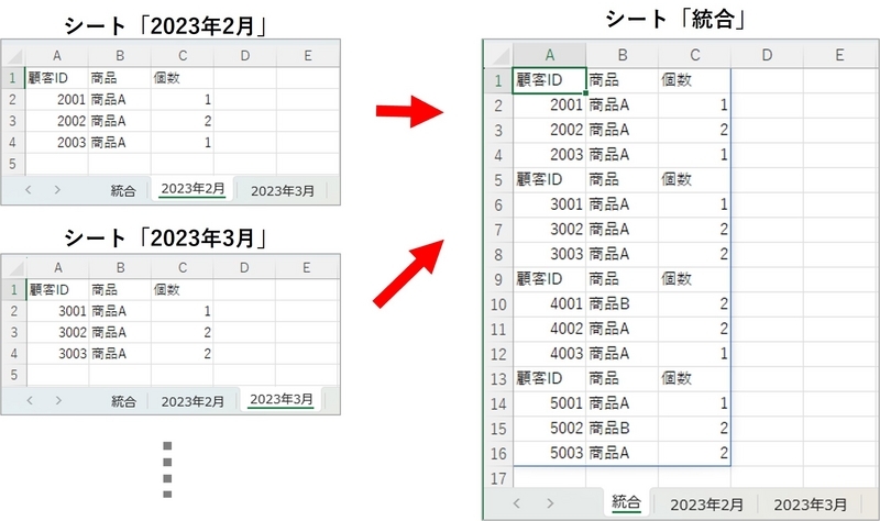 複数のシートに同様のリスト形式の表がある