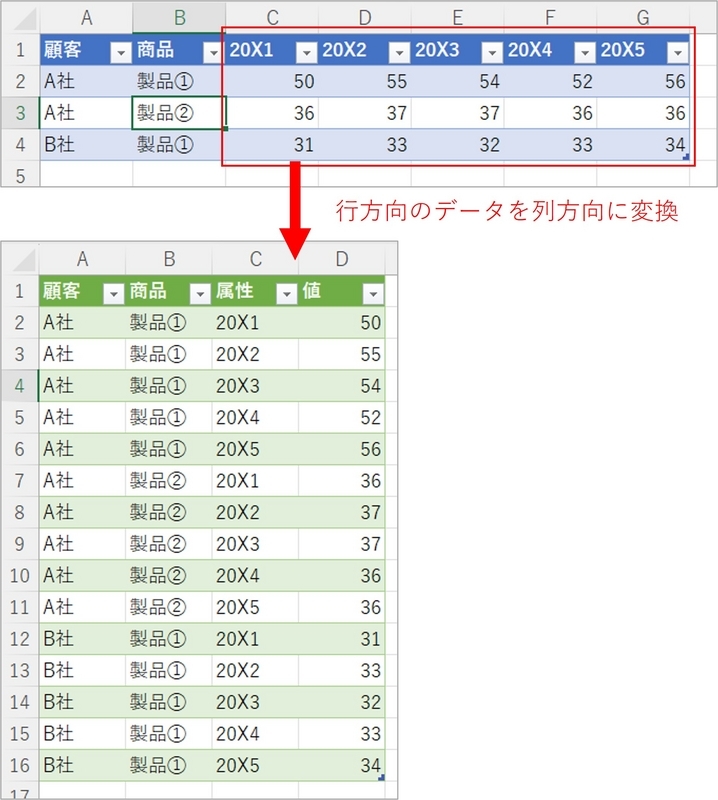 行方向の値を列方向に変換