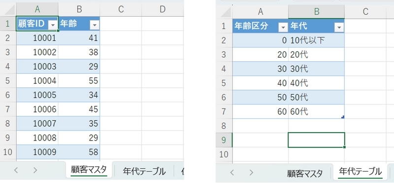 「顧客マスタ」に年齢、「年代テーブル」に年齢区分を含む表がある