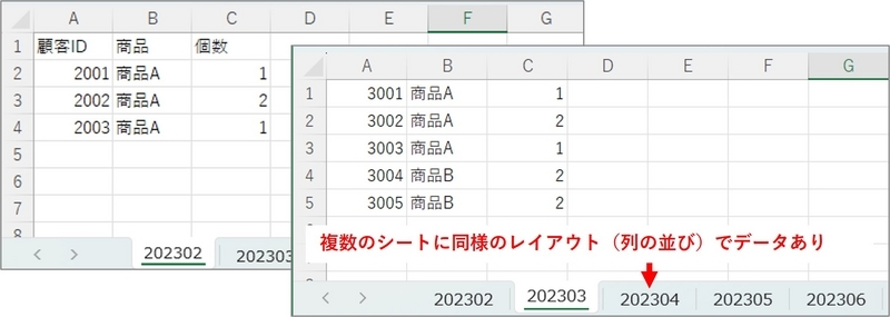 複数のシートに同様のレイアウト（列の並び）でデータあり