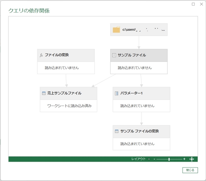 全てのクエリが表示され、矢印でデータの流れが表示される