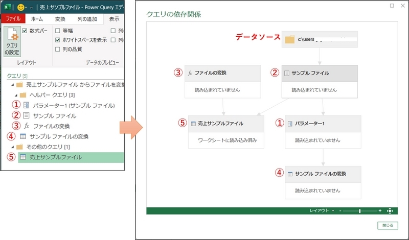 ヘルパークエリの関係性を矢印で示した図