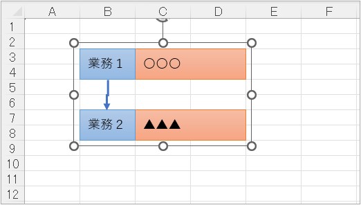 一つの図形として拡大・縮小が可能になる