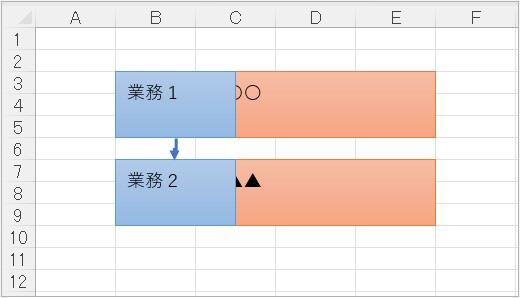 図形間の距離は維持されずレイアウトが崩れる