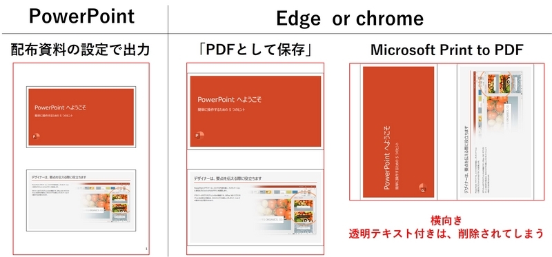 Edge or Chrome で「PDFとして保存」が余白もなく良い印象