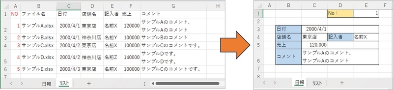 一覧表から個票のフォーマットに変換したイメージです