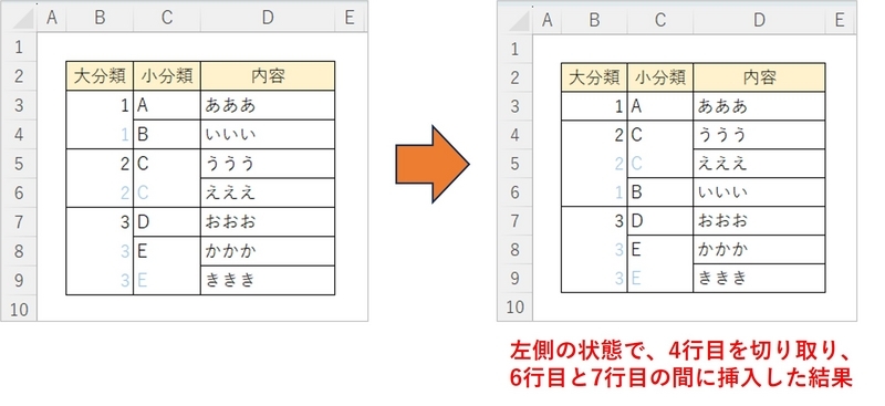 今回の事例のアウトプットを作成後、セルの切り取り、挿入の実施