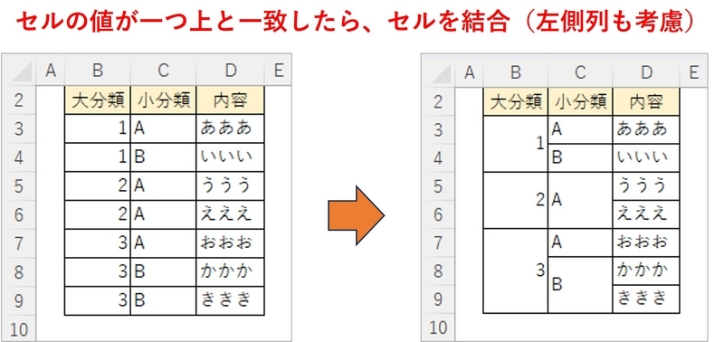 VBAでセルを結合したアウトプットのイメージ