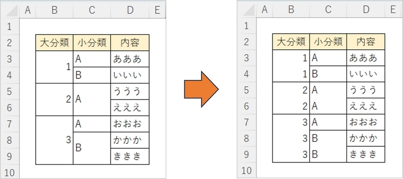 選択範囲のセル結合を解除して各セルに同じ値を入力