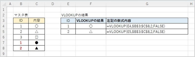 重複した値がある場合、先に一致した値の行を取得している