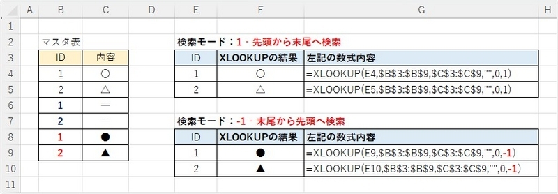 XLOOKUP関数の検索モードを設定しています