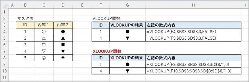 =XLOOKUP(F9,$B$3:$B$8,$D$3:$D$8,"",0) と数式に入力
