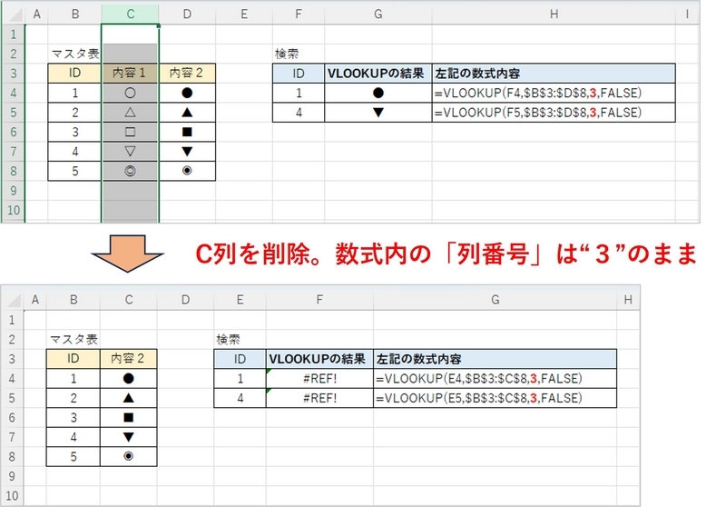 C列を削除。数式内の「列番号」は“3”のままで#REF!エラーの発生