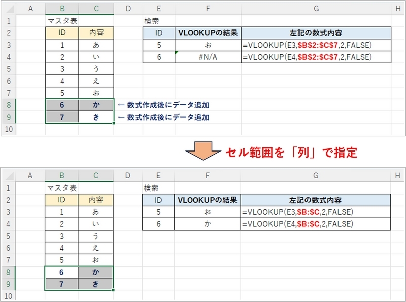 範囲を$B$2:$C$7から$B:$Cの列で指定に変更している