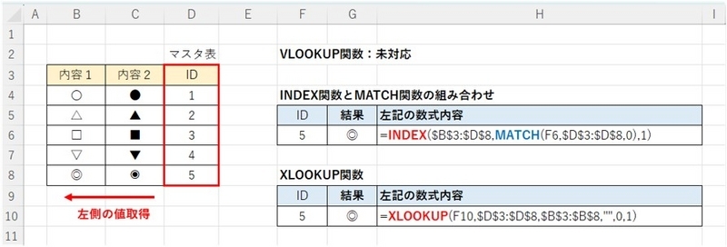 右側から左側の値を取得する事例