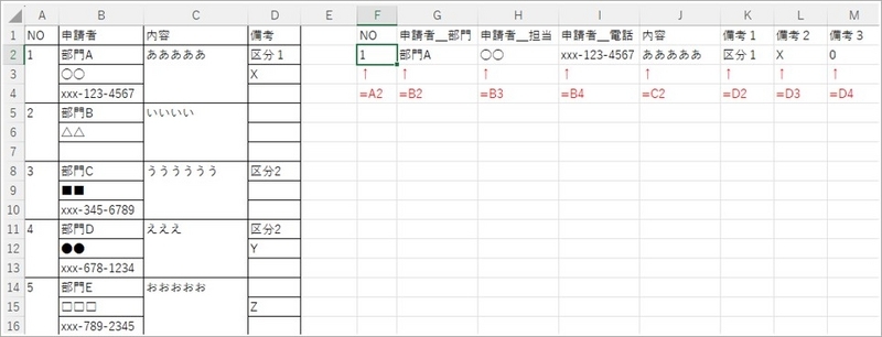 ３行分のデータ（最初の１件）について、１行のデータを作成している