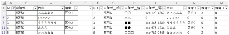 A列の数字がある行と数式の残したい行が一致している事例