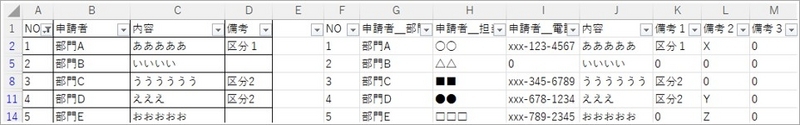 A列の数字がある行と数式の残したい行が一致している事例