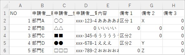 抽出した数式部分の値を別シートに貼り付けしている