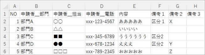 ”0”が空欄になっている