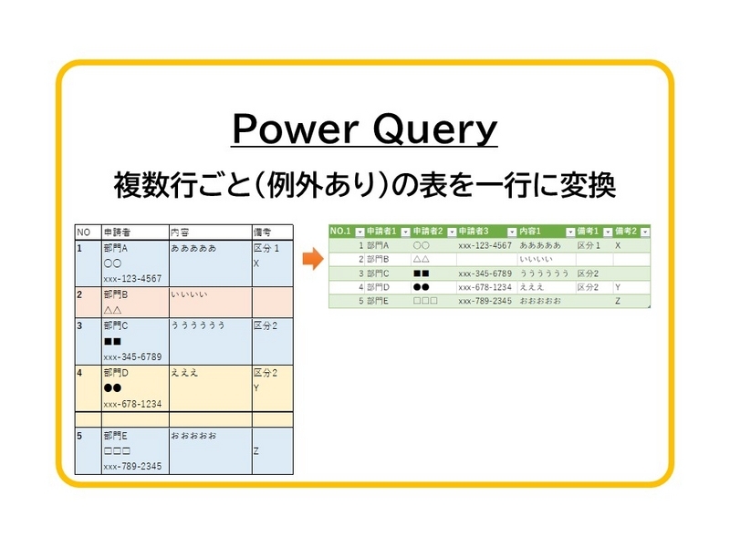 Power Query】複数行ごと（例外あり）の表を一行に変換する方法