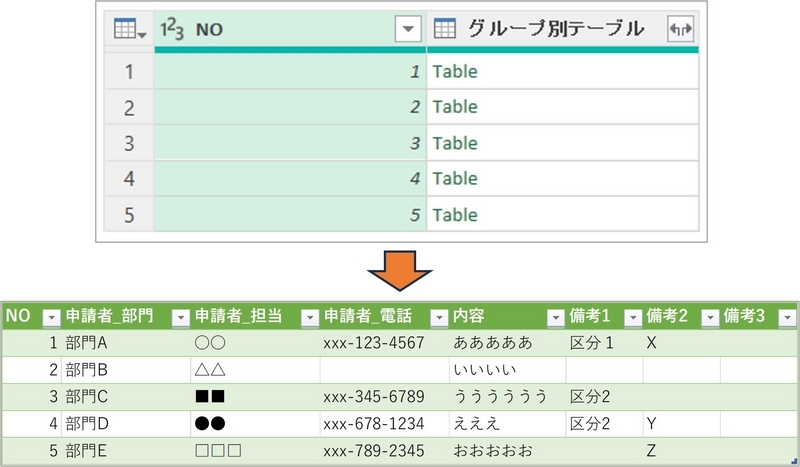 各レコードにテーブルがある