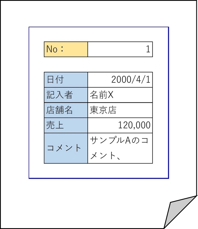 図の周囲に細い青線が表示される