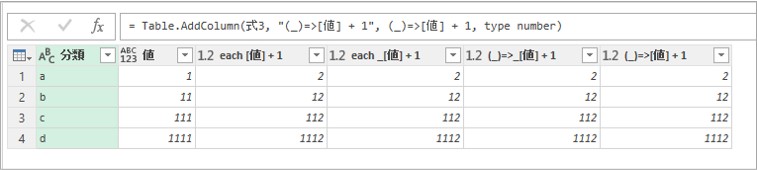 ４つの式で同じ値が得られている