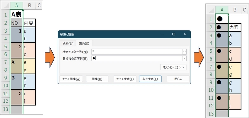 アスタリスクで、数値も置換されました