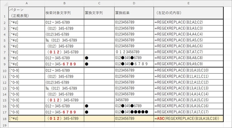括弧つきや、ハイフンありの電話番号リストから数字のみを抽出できています